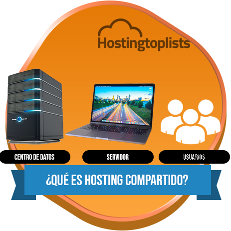 hosting compartido