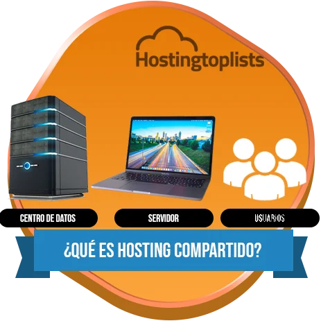 hosting compartido