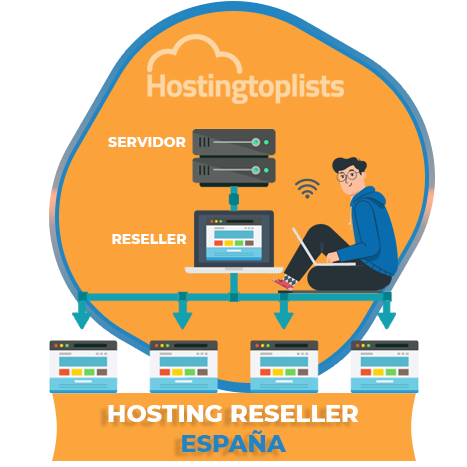 Hosting Reseller